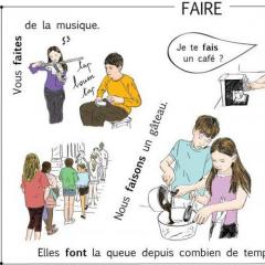 Французский глагол faire: спряжение по временам и наклонениям Спряжение глагола faire в imparfait